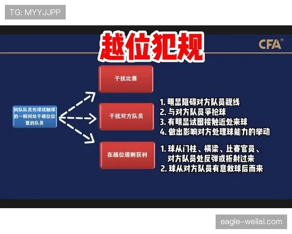青少年足球规则中关于犯规判罚与比赛流程的特别规定解析