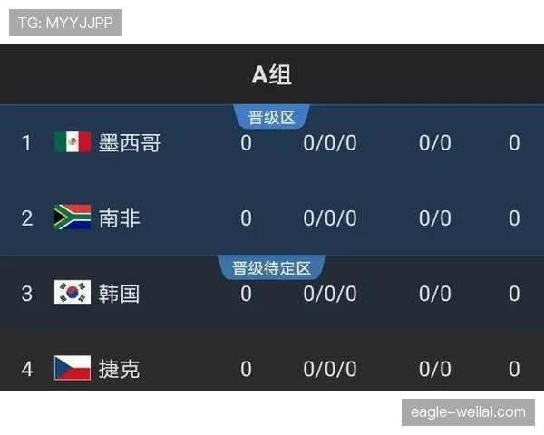 2026世界杯中路渗透球队出线预测