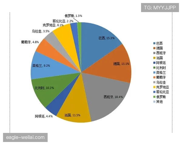 数据模型预测世界杯B组第一归属